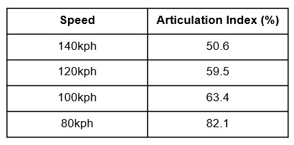 Articulation index.jpg