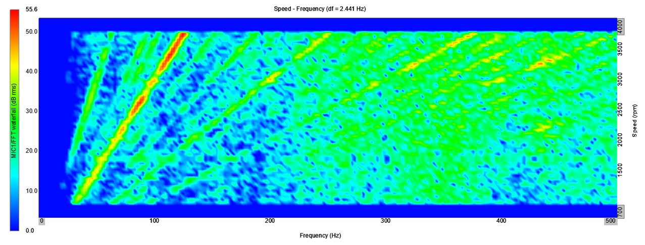 powertrain noise colourmap.jpg