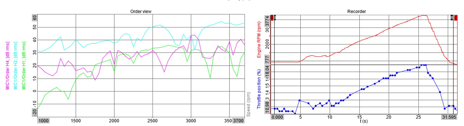 powertrain noise orders.jpg